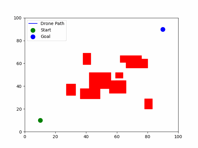 Obstacle Avoidance Animation 5